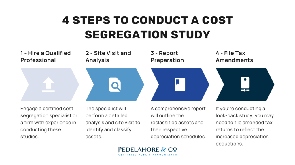 4 Steps to Conduct a Cost Segregation Study